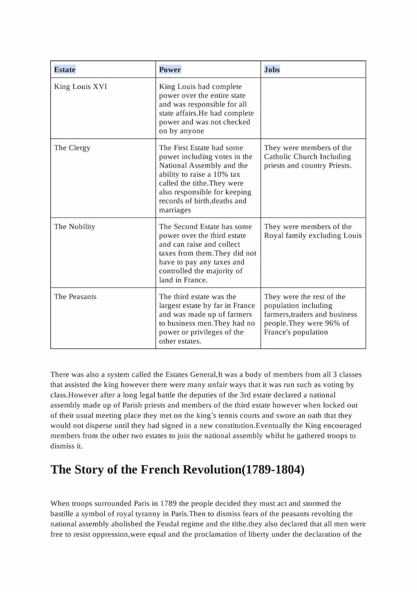 The French Revolution Contents
Timeline
How does France work
The French Revolution (Story)
Causes of the Revolution
People
The French Flag
T
