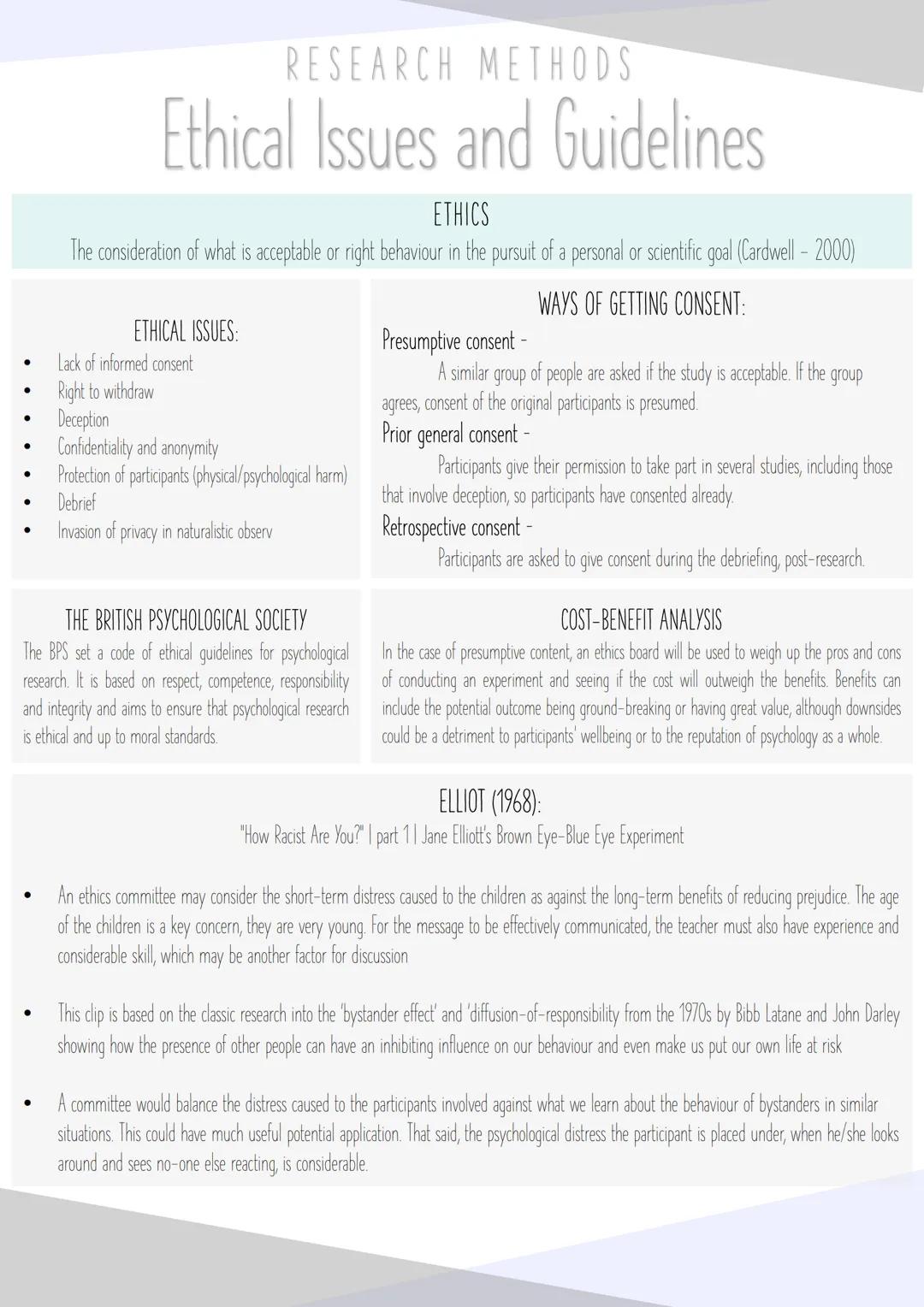 Understanding Ethics in AQA A-Level Psychology