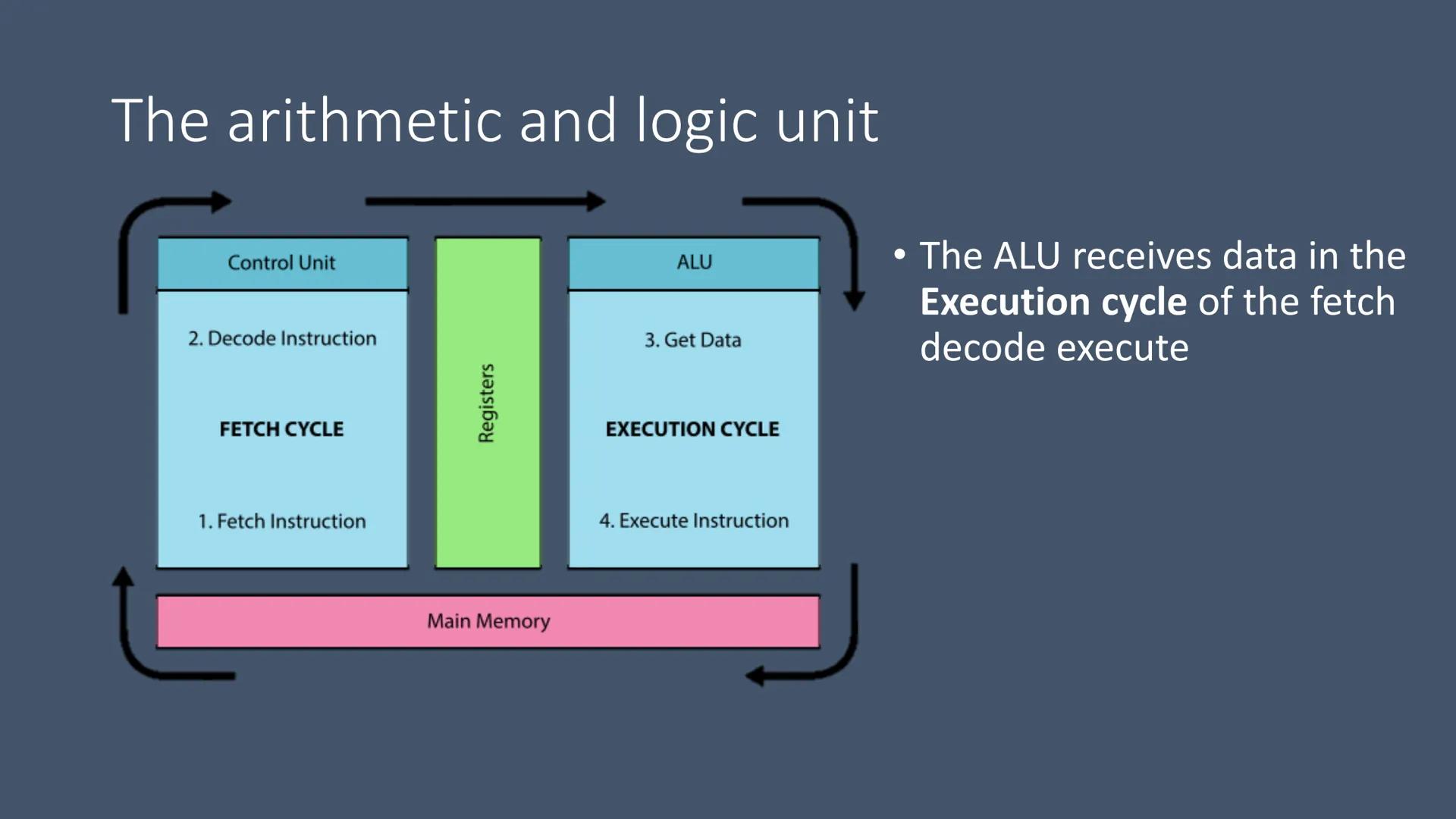 1.1.1 Characteristics of
Contemporary Processors Content
The arithmetic and logic unit
• The control unit
•
●
Registers:
• Accumulator
●
Pro