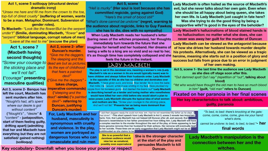 Lady Macbeth Quotes and Analysis for AQA GCSE