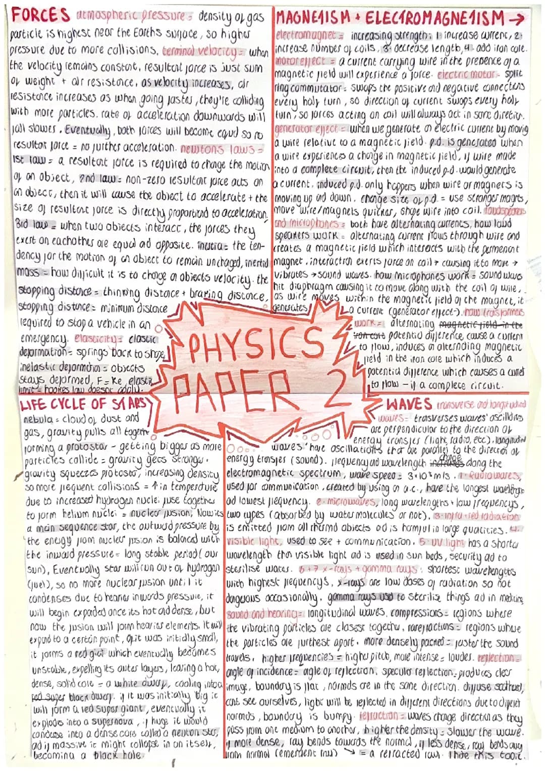 Physics paper 2 mindmap