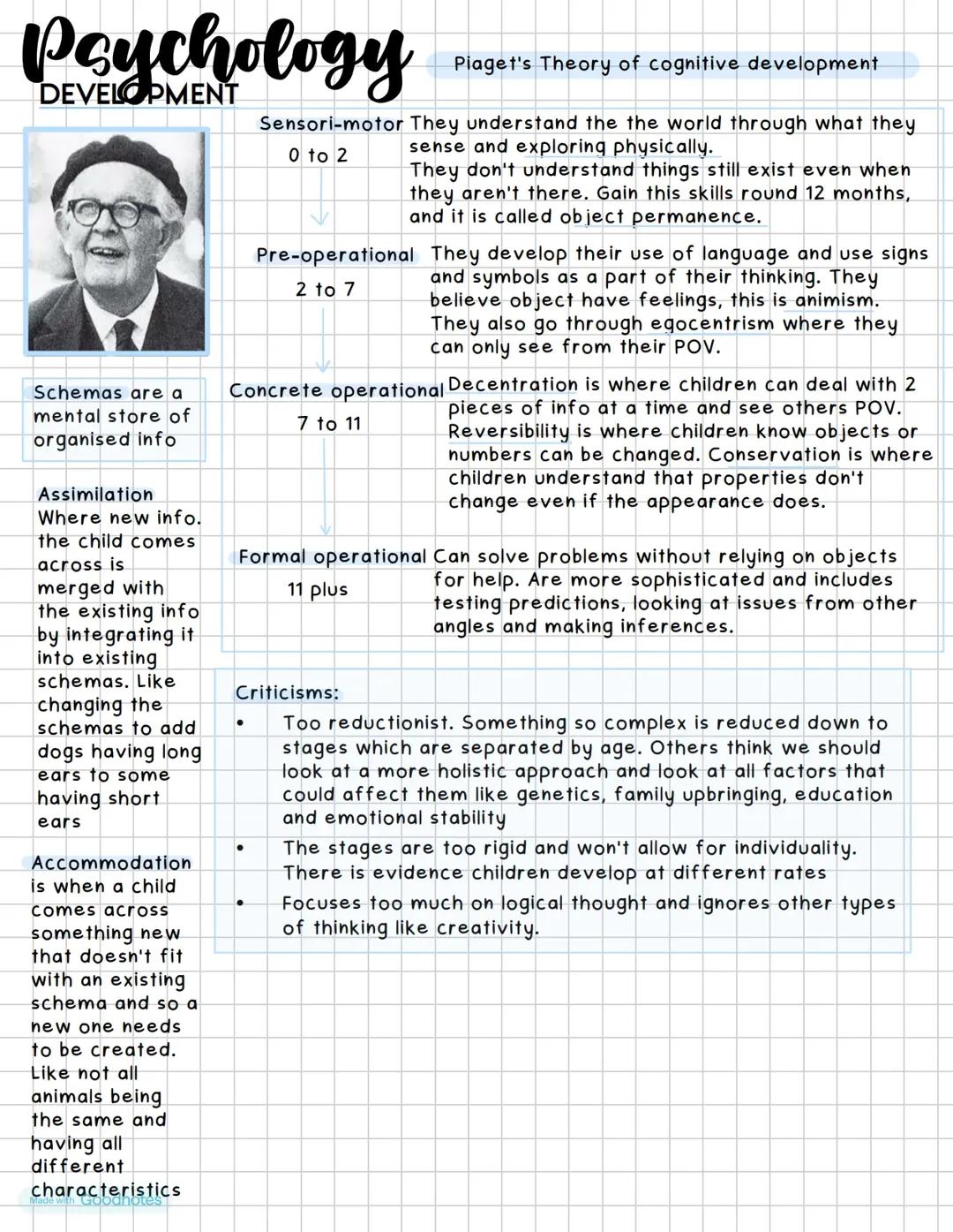 Development- Piagets theory of cognitive development 