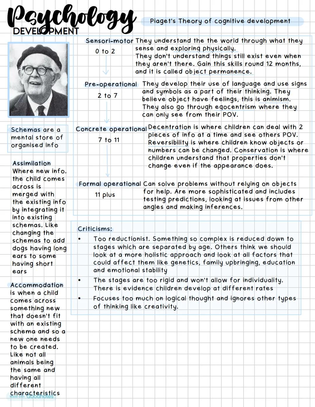 DEVELOPMENT
Schemas are a
mental store of
organised info
Assimilation
Where new info.
the child comes
across is
merged with
the existing inf