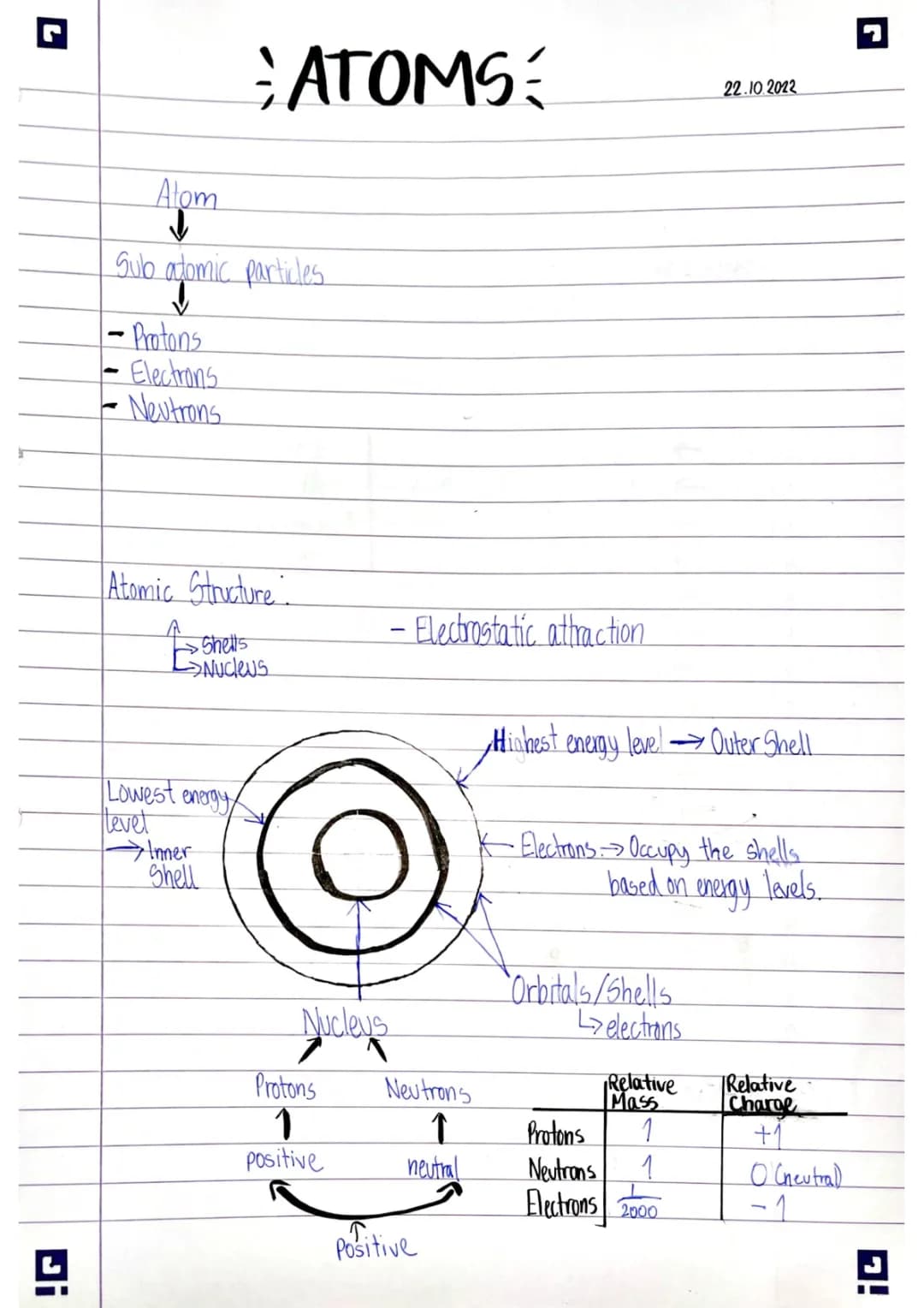 Free Year 7 & 8 Chemistry Study Notes PDF Download