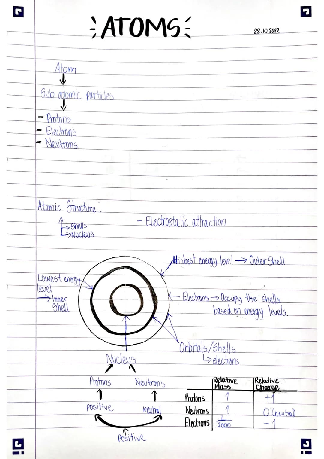 
<p>In the study of chemistry, it is important to understand the fundamental concepts of atomic structure and the periodic table. Atoms are 