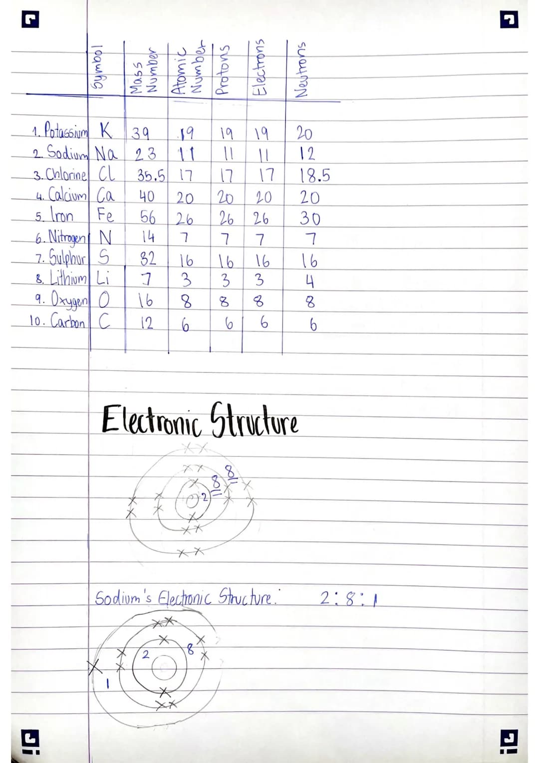 
<p>In the study of chemistry, it is important to understand the fundamental concepts of atomic structure and the periodic table. Atoms are 