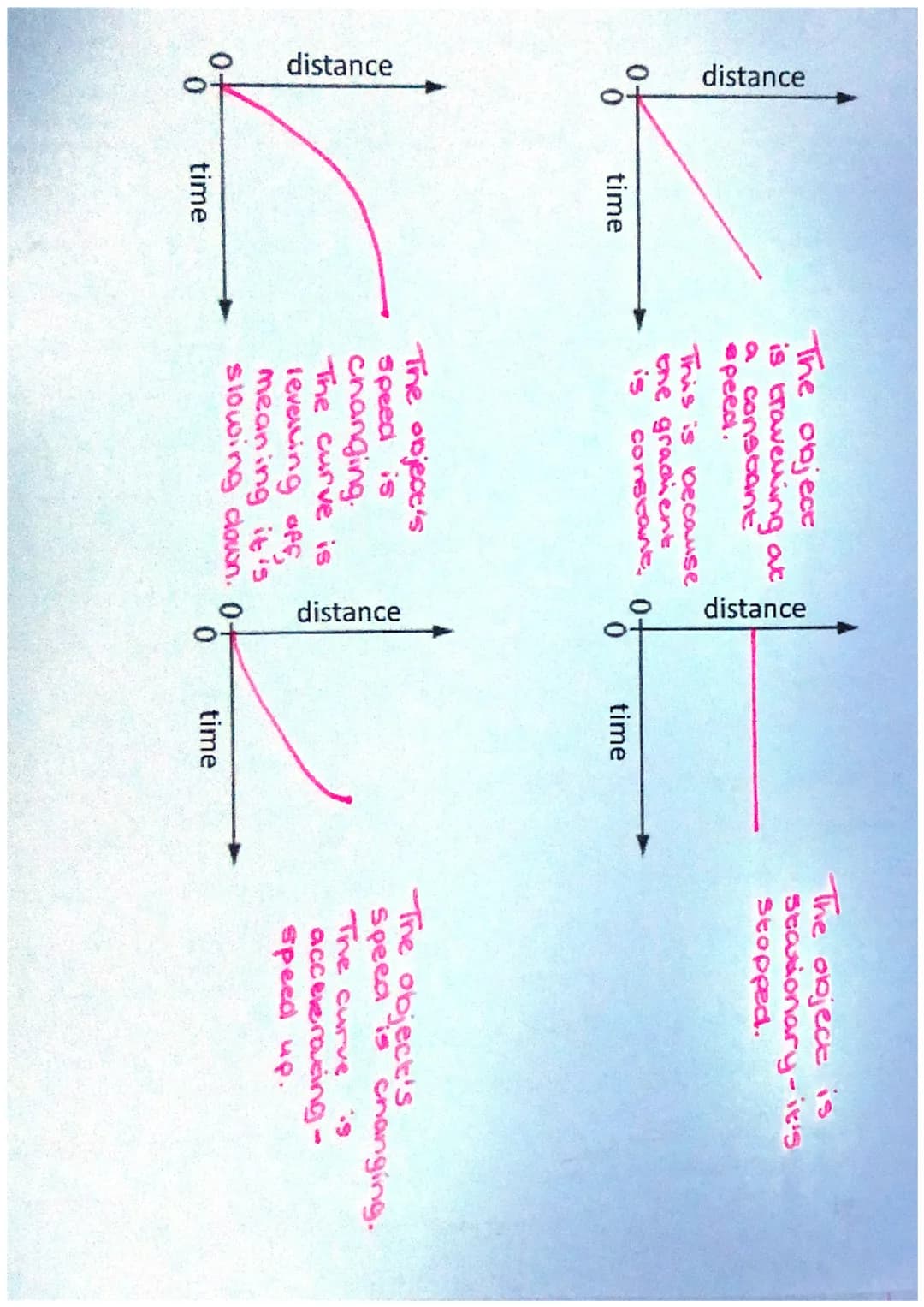 What is a force?
What is the unit of force?
What is the sum of all the forces acting on an object called?
What do we call forces that requir