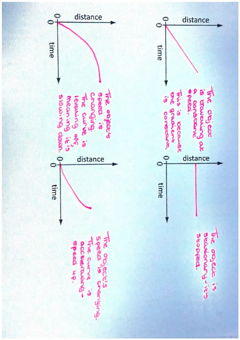 What is a force?
What is the unit of force?
What is the sum of all the forces acting on an object called?
What do we call forces that requir