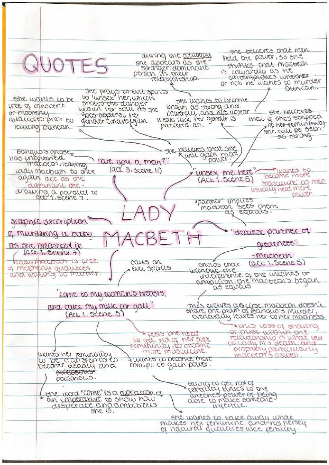 Lady Macbeth Quotes: Love, Act 1, and Ambition