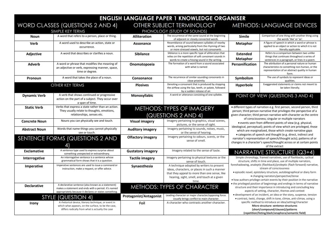ENGLISH LANGUAGE PAPER 1 KNOWLEDGE ORGANISER