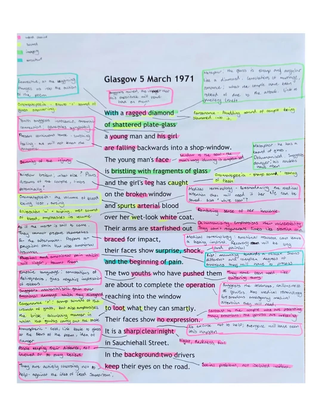 Glasgow 5 March 1971 by Edwin Morgan - Annotated poem 