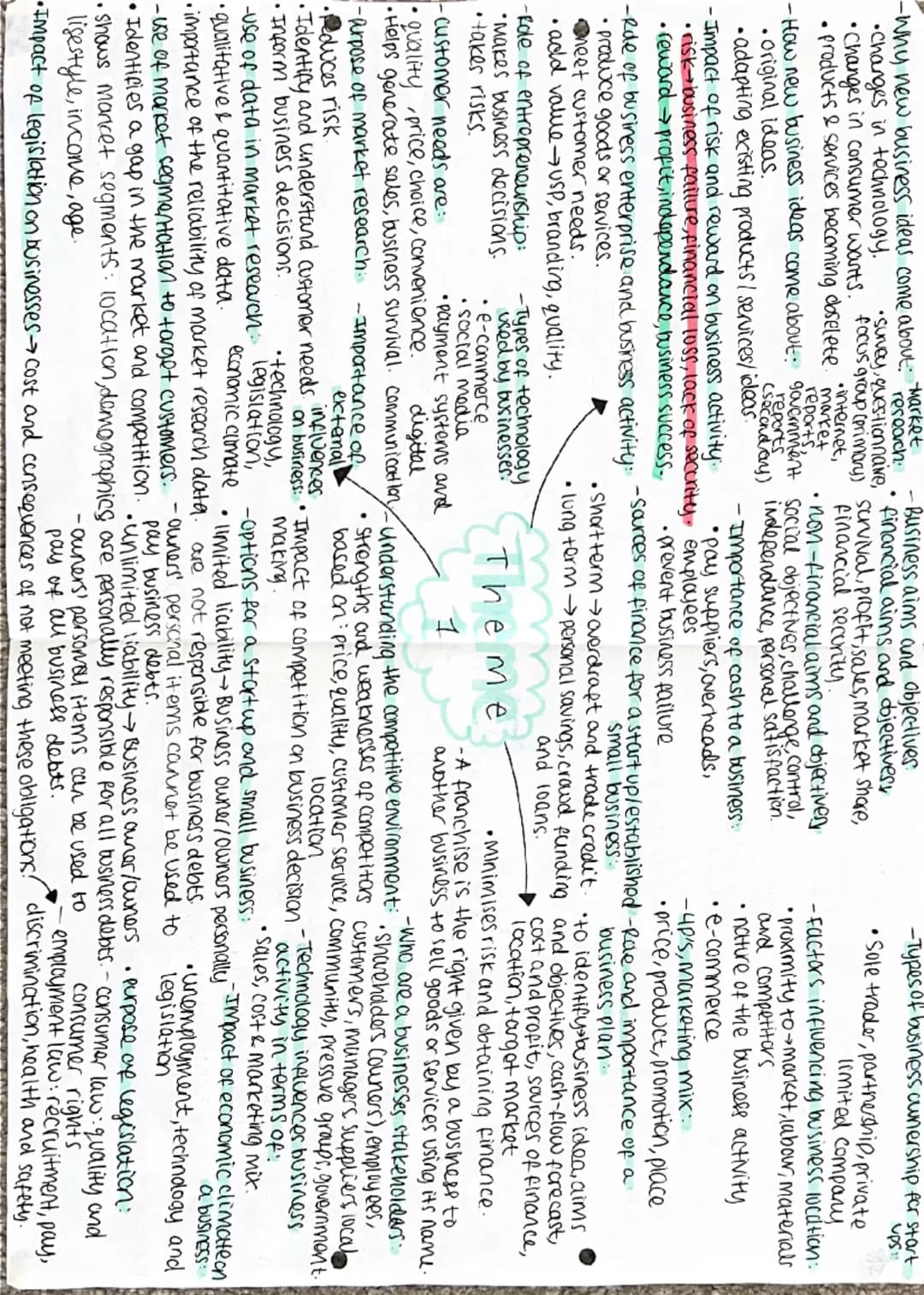 edexcel gcse business paper 1 