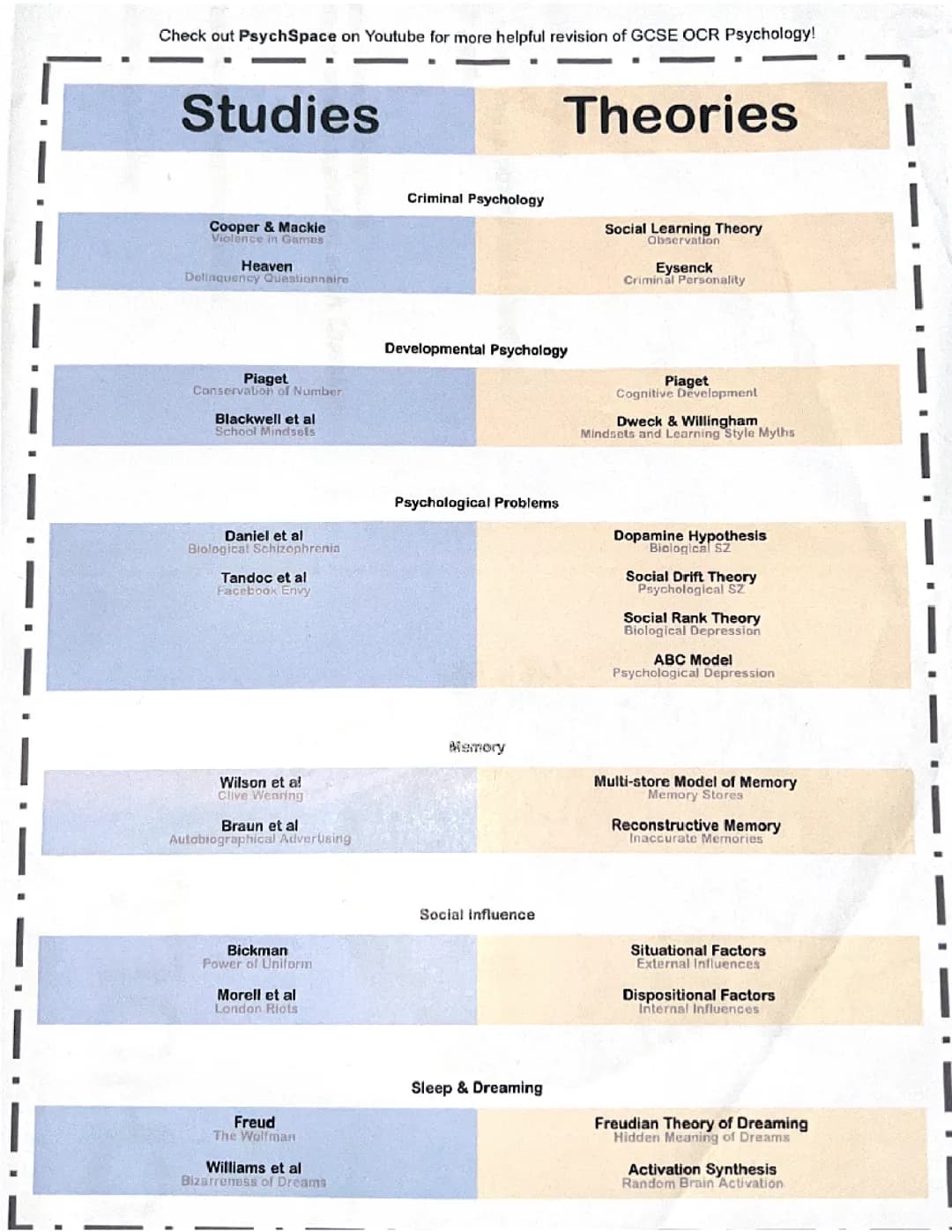 Studies and theories