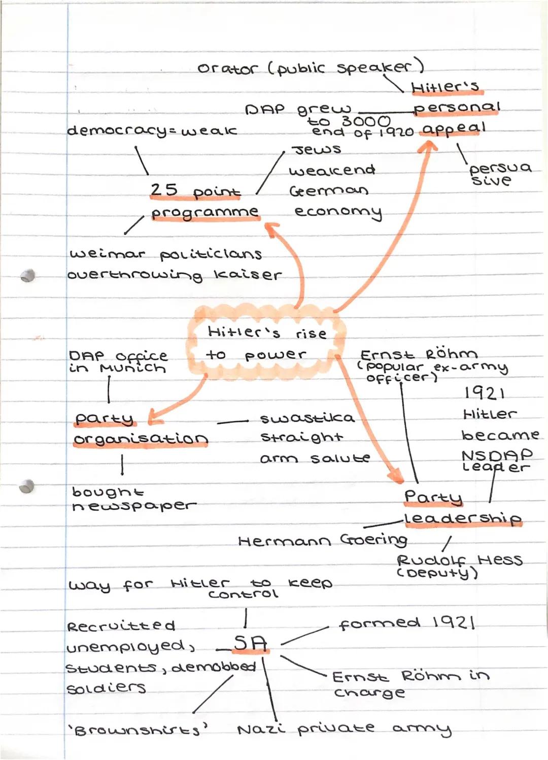 hitlers rise to power