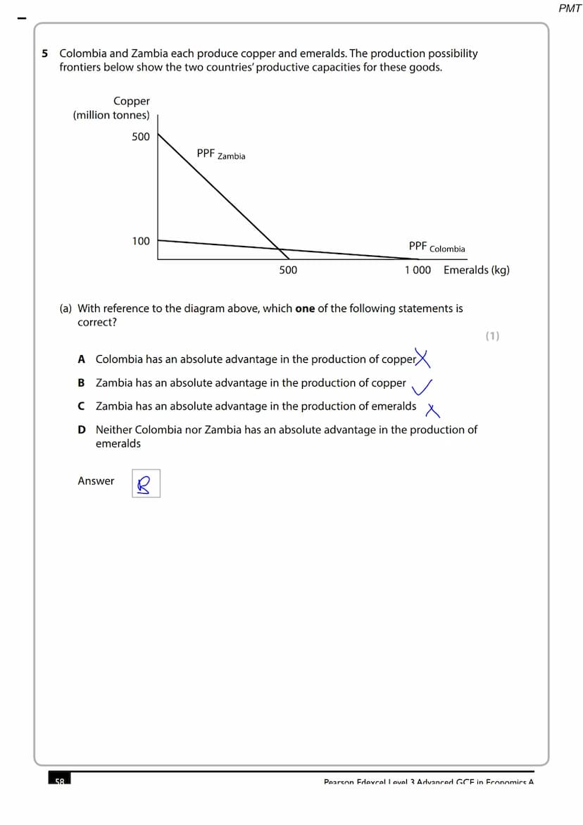 Write your name here
Surname
Centre Number
Pearson Edexcel
Level 3 GCE
Economics A
S47428A
©2014 Pearson Education Ltd.
Other names
Advanced