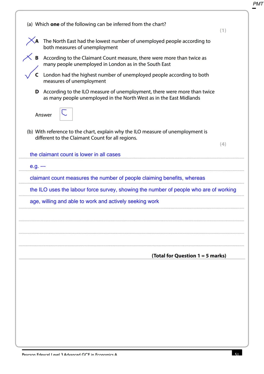 Write your name here
Surname
Centre Number
Pearson Edexcel
Level 3 GCE
Economics A
S47428A
©2014 Pearson Education Ltd.
Other names
Advanced