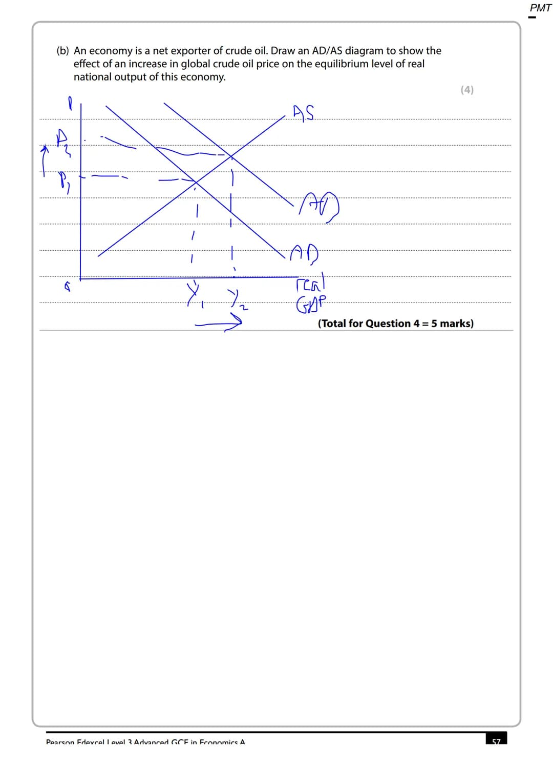 Write your name here
Surname
Centre Number
Pearson Edexcel
Level 3 GCE
Economics A
S47428A
©2014 Pearson Education Ltd.
Other names
Advanced
