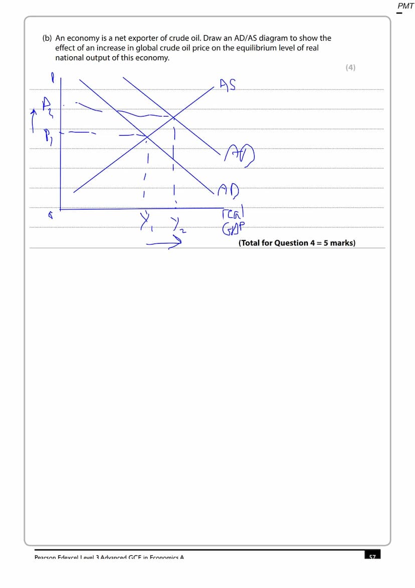 Write your name here
Surname
Centre Number
Pearson Edexcel
Level 3 GCE
Economics A
S47428A
©2014 Pearson Education Ltd.
Other names
Advanced