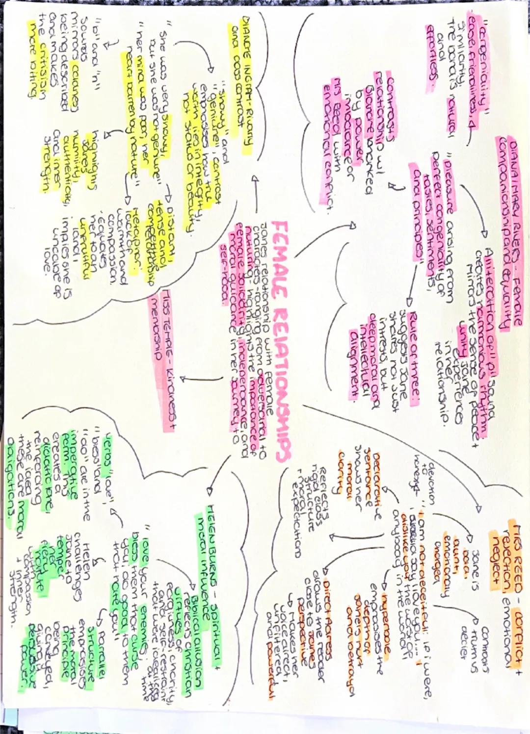 ## Metaphor
resects the
repitition of am
builas momentum
in her decieration,
image of being in hedies
Something their
can be trapped or
conf