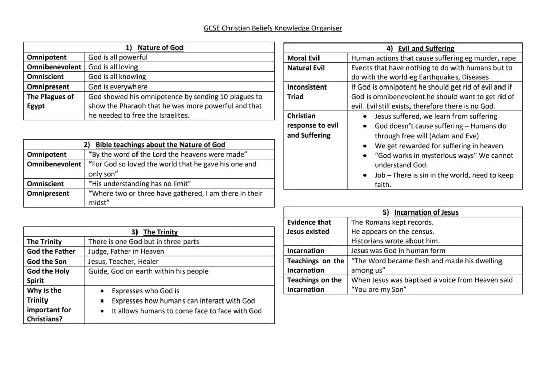 GCSE Christian Beliefs Knowledge Organiser 