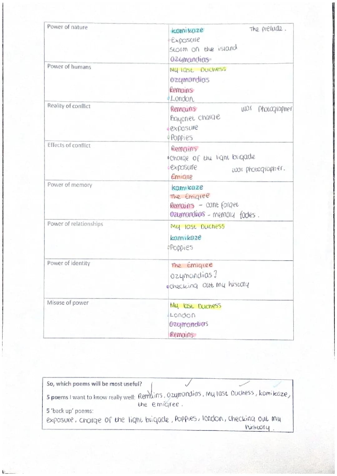 Poetry anthology - power and conflict 