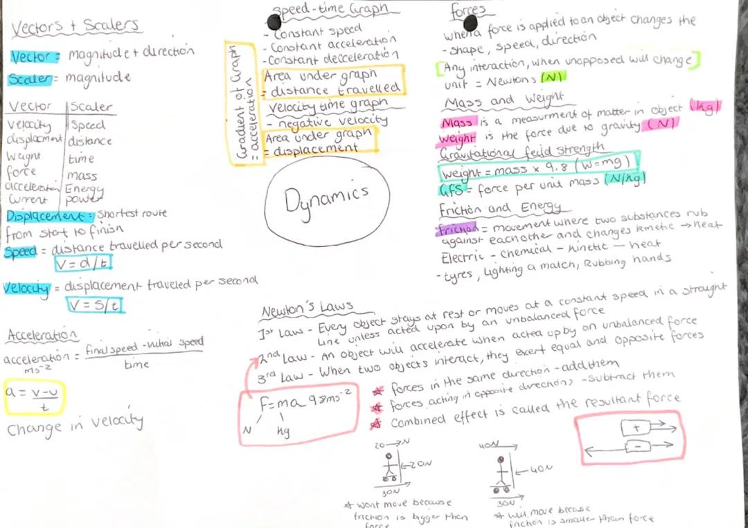 Nat5 physics Dynamics 