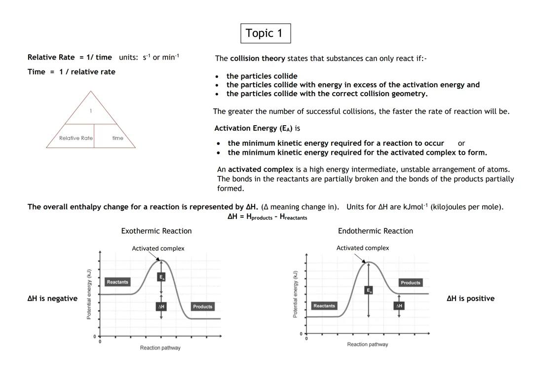 chemistry- controlling the rate of reactions