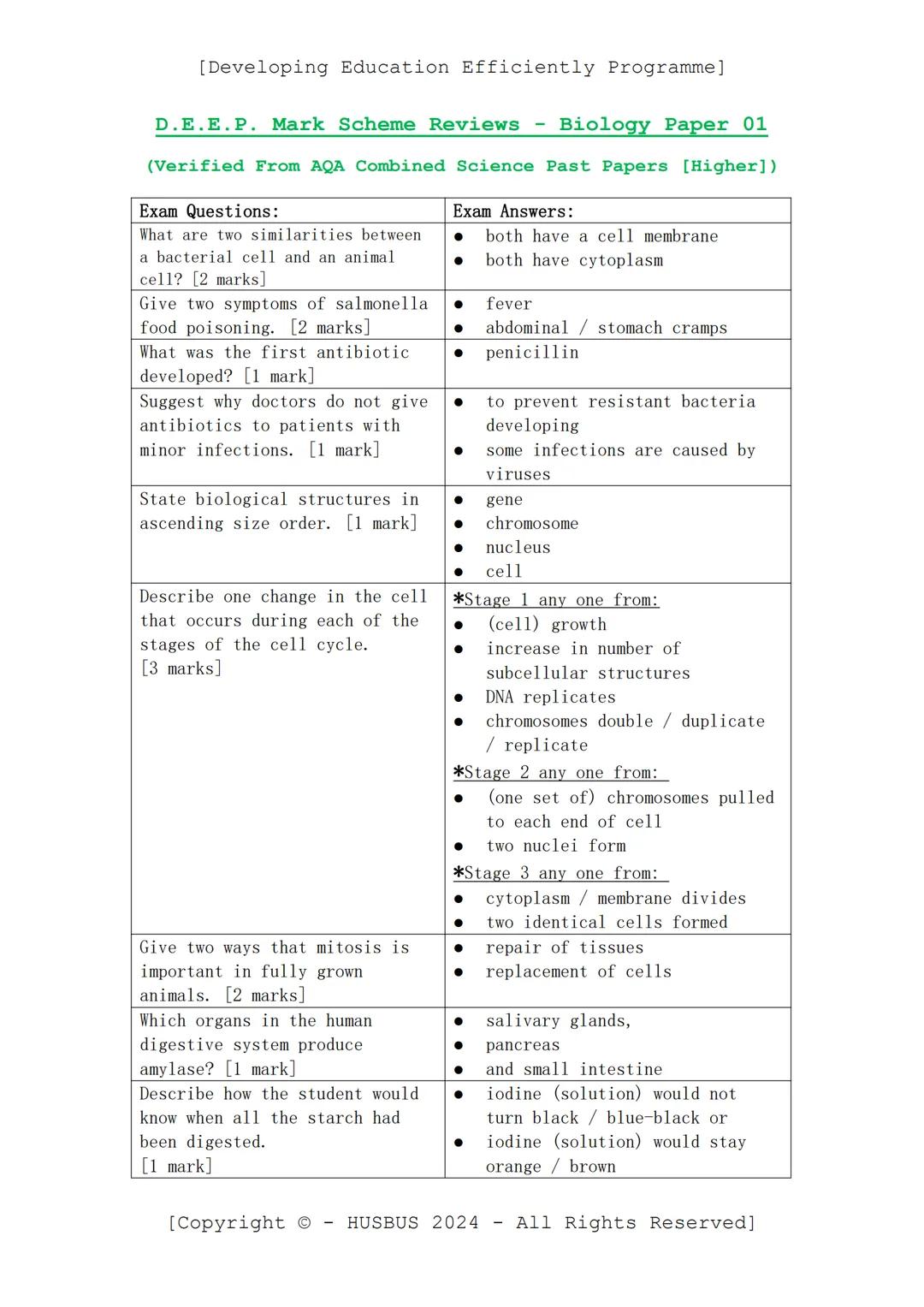 [Developing Education Efficiently Programme]
D.E.E. P. Mark Scheme Reviews Biology Paper 01
(Verified From AQA Combined Science Past Papers 