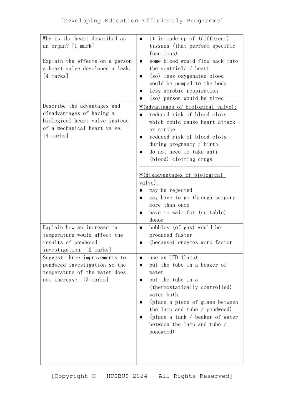 [Developing Education Efficiently Programme]
D.E.E. P. Mark Scheme Reviews Biology Paper 01
(Verified From AQA Combined Science Past Papers 