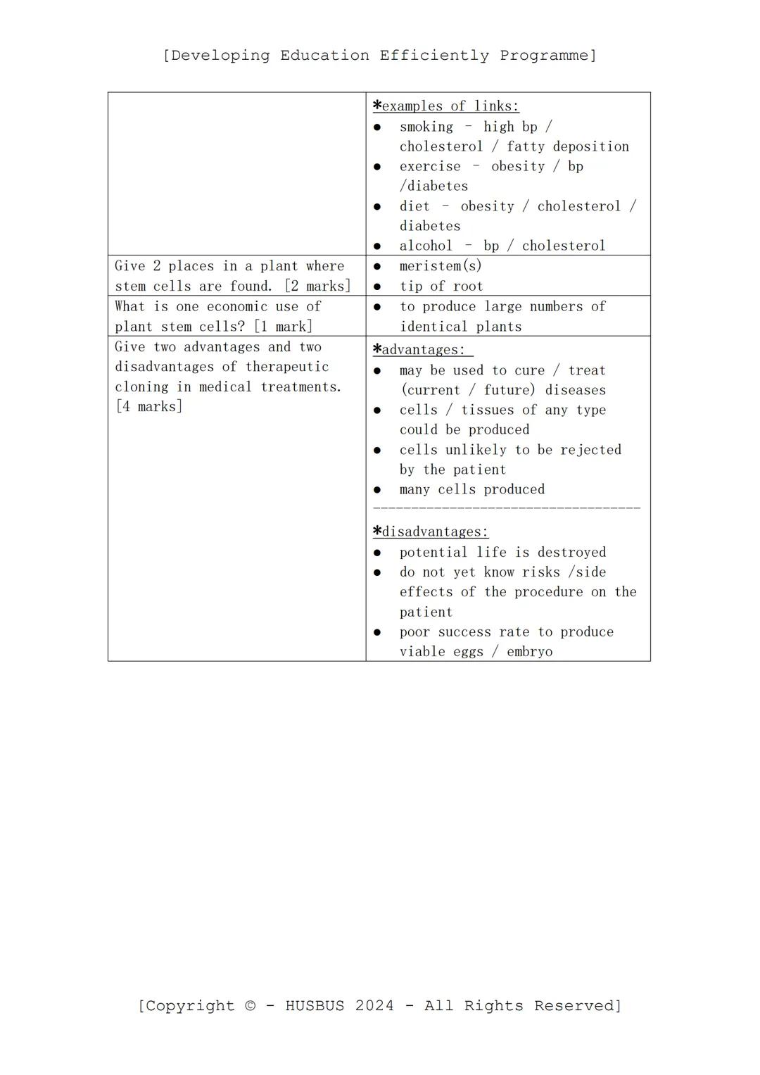 [Developing Education Efficiently Programme]
D.E.E. P. Mark Scheme Reviews Biology Paper 01
(Verified From AQA Combined Science Past Papers 