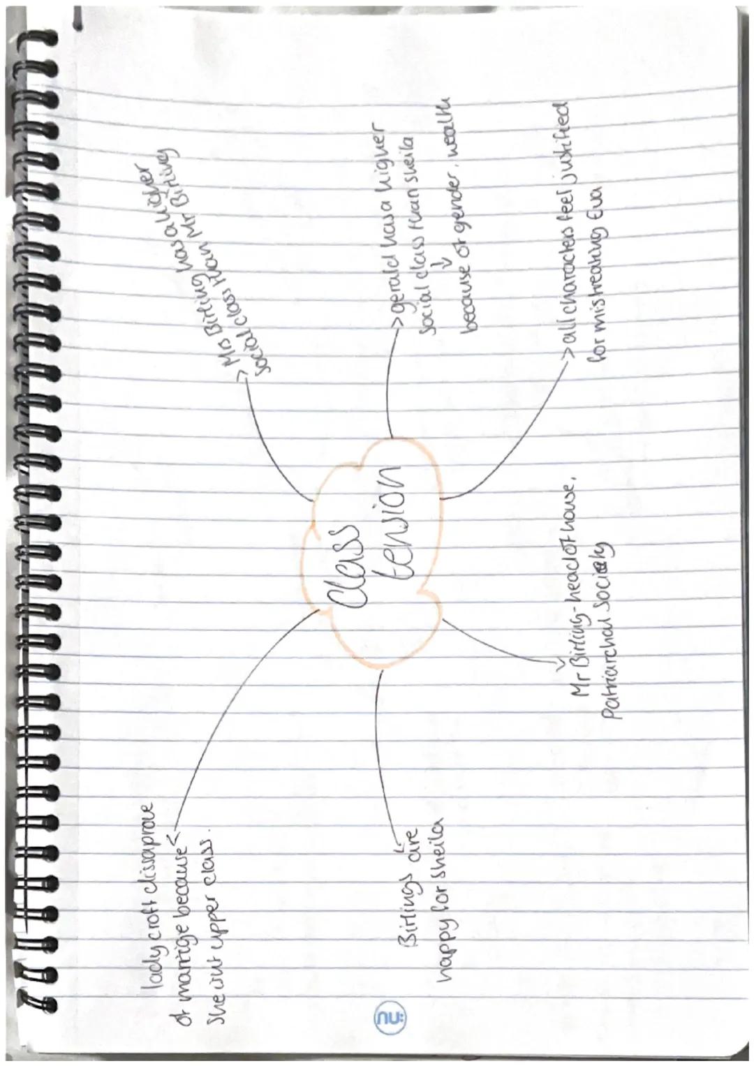 #U
Pleased about
engagements
Mr. Burling
keen to be
knighted
Presented as
Spoilt child
Sheila
Spends her
fathers
->worried about
Possible Sc