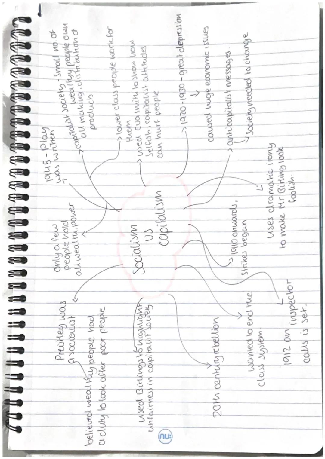 #U
Pleased about
engagements
Mr. Burling
keen to be
knighted
Presented as
Spoilt child
Sheila
Spends her
fathers
->worried about
Possible Sc