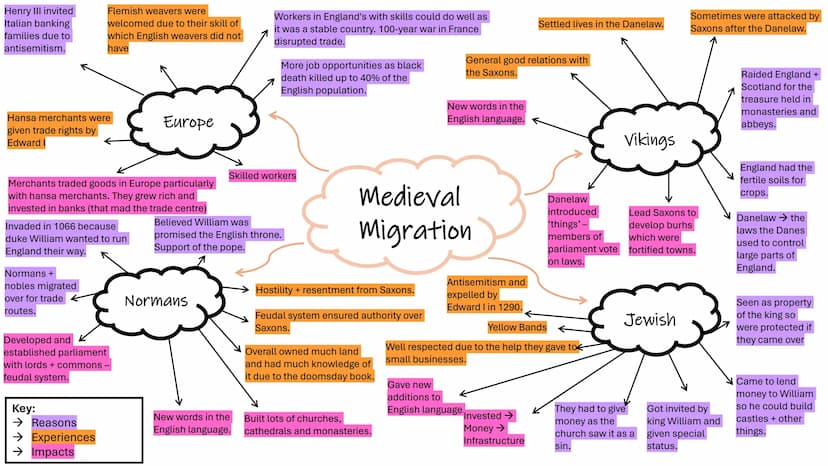 EDEXCEL MIGRATION COURSE
MINDMAPS/CASE STUDIES Henry III invited
Italian banking
families due to
antisemitism.
Flemish weavers were
welcomed
