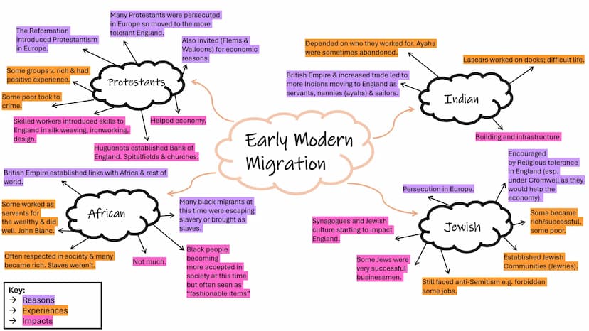 EDEXCEL MIGRATION COURSE
MINDMAPS/CASE STUDIES Henry III invited
Italian banking
families due to
antisemitism.
Flemish weavers were
welcomed