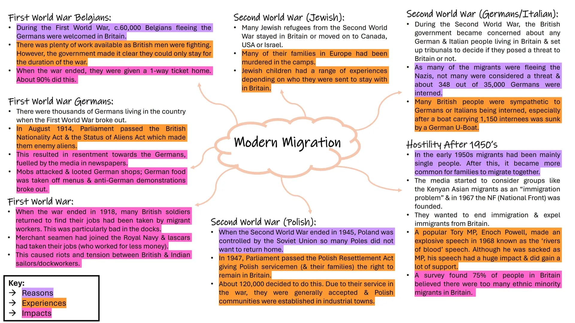 EDEXCEL MIGRATION COURSE
MINDMAPS/CASE STUDIES Henry III invited
Italian banking
families due to
antisemitism.
Flemish weavers were
welcomed