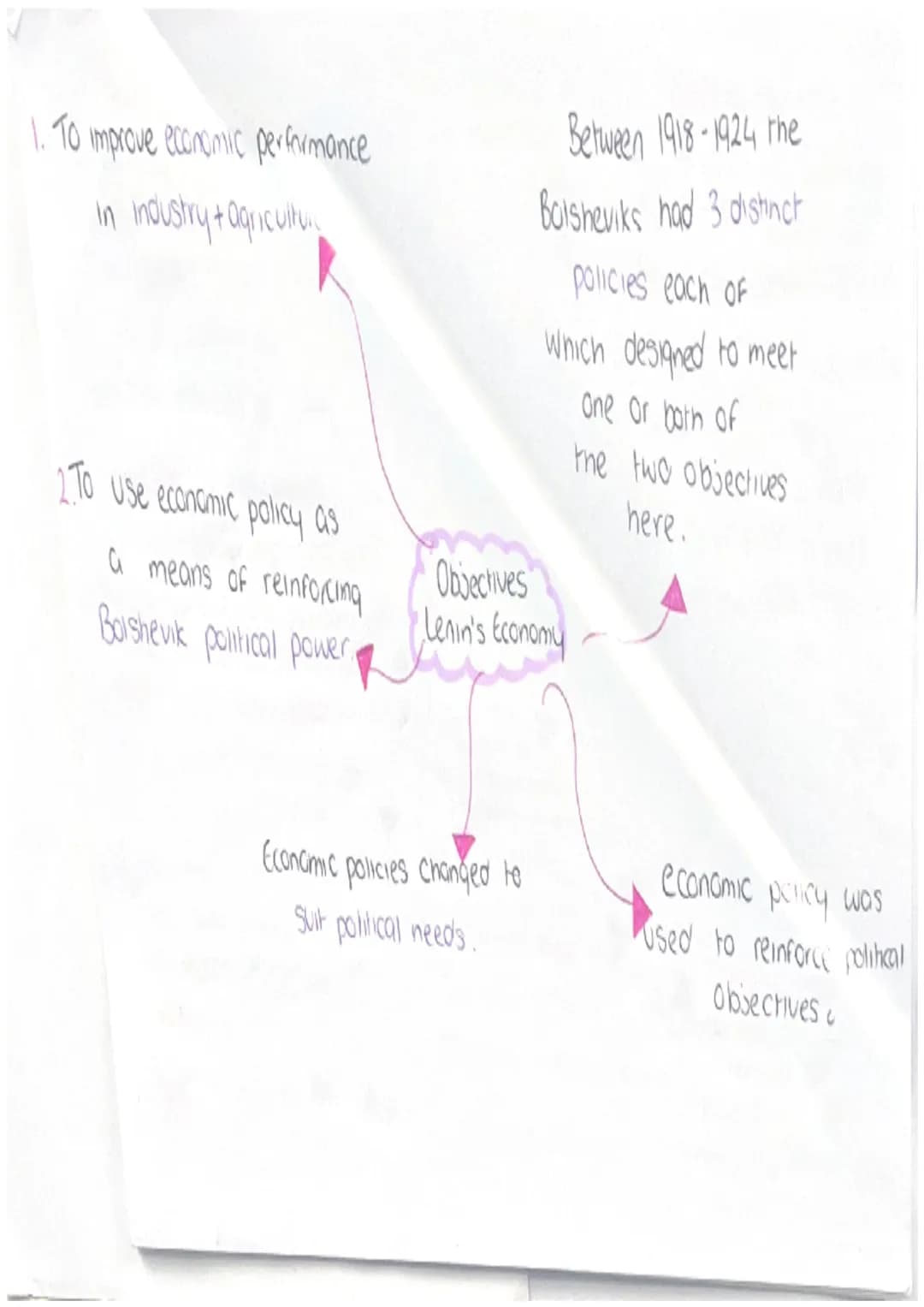 1. To improve economic performance
in industry + agricultur,
2 To Use economic policy as
a means of reinforcing
Bolshevik political power
Be