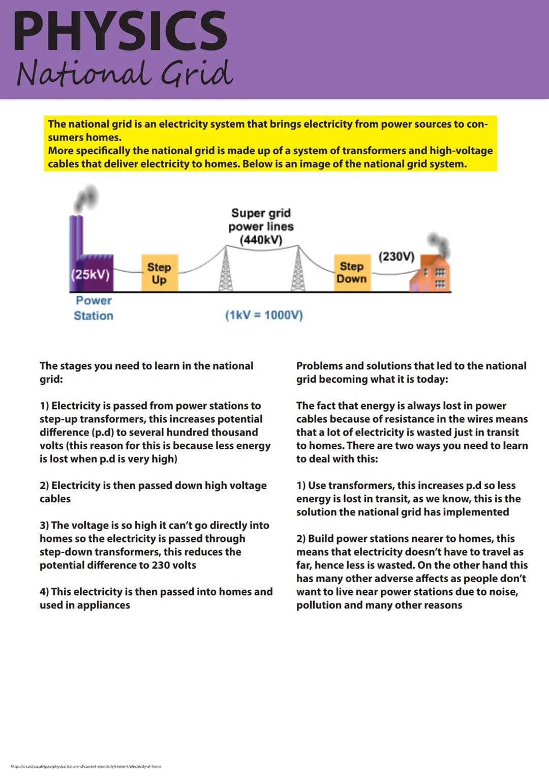 PHYSICS
National Grid
The national grid is an electricity system that brings electricity from power sources to con-
sumers homes.
More speci