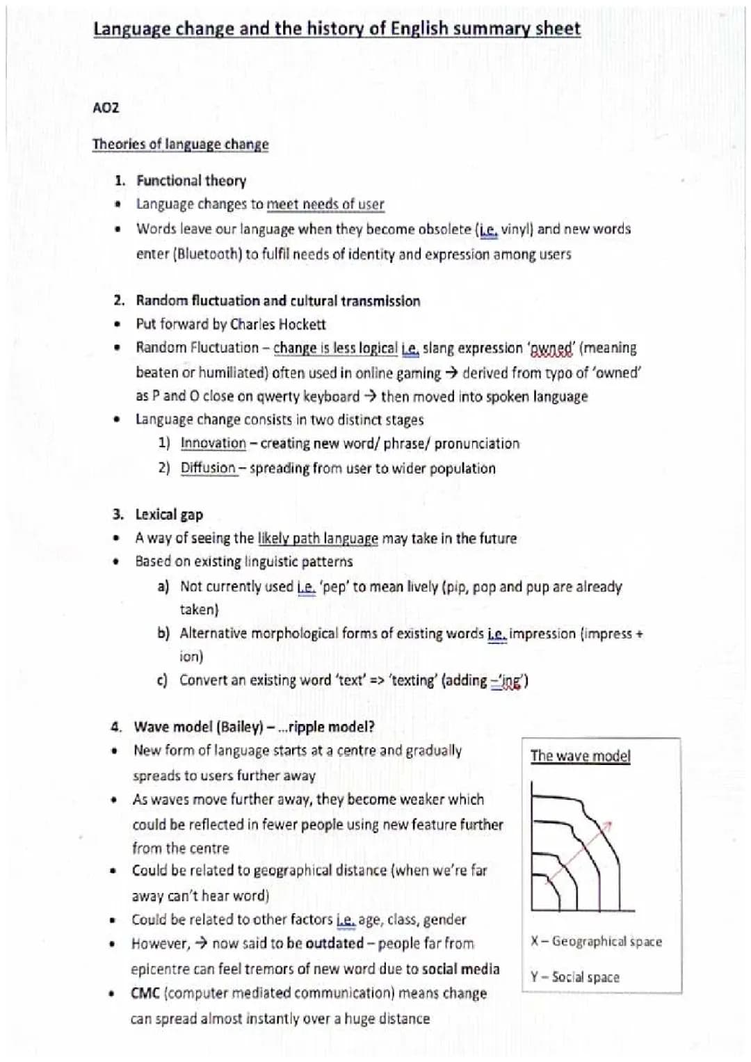 English Language A Level Summary of History of English 