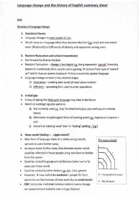 Know English Language A Level Summary of History of English  thumbnail