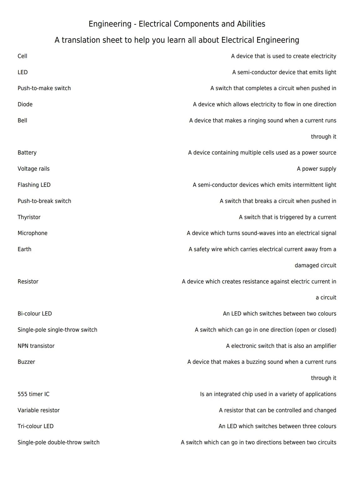 # Engineering - Electrical Components and Abilities

A translation sheet to help you learn all about Electrical Engineering

Cell

LED

Push
