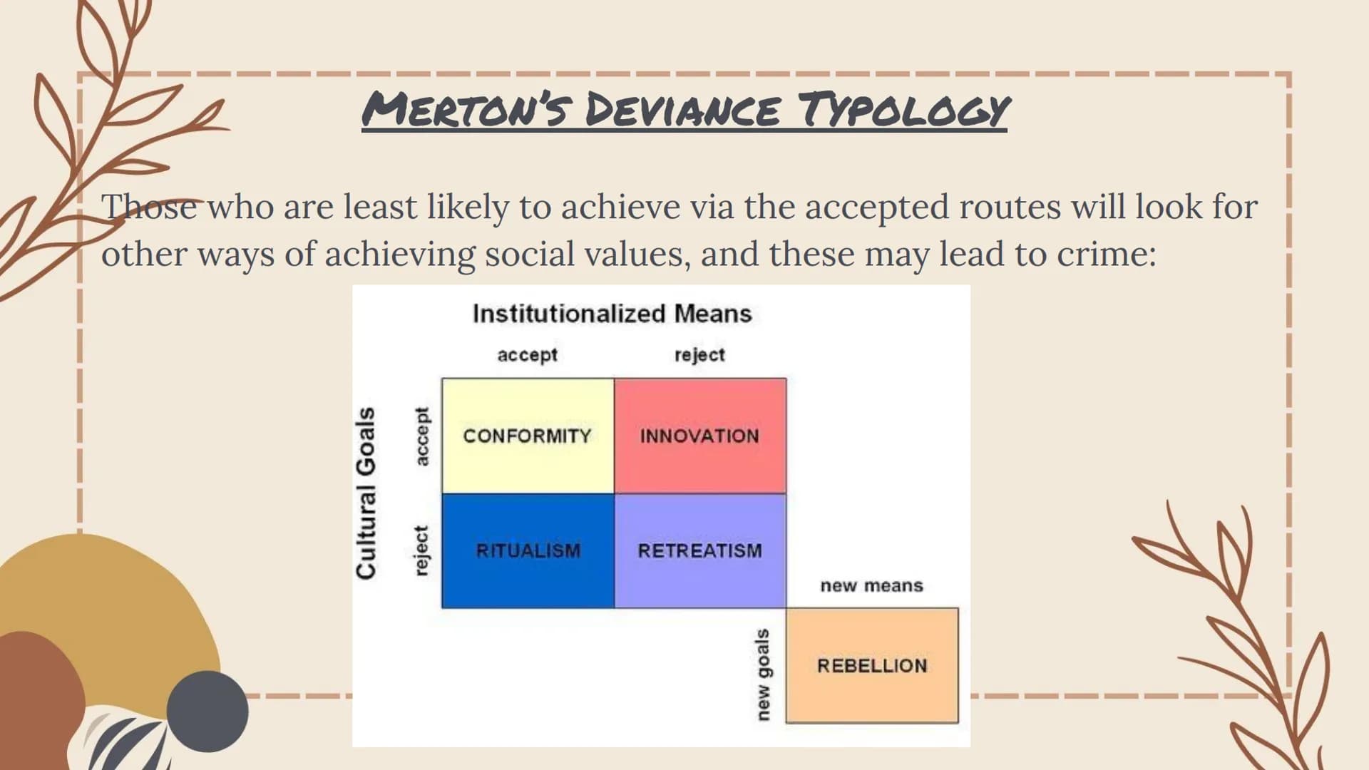 THE SOCIAL CONSTRUCT OF
CRIME + DEVIANCE Crime: Acts that break the law set out by the CJS
Deviance: Acts that go against social norms and v