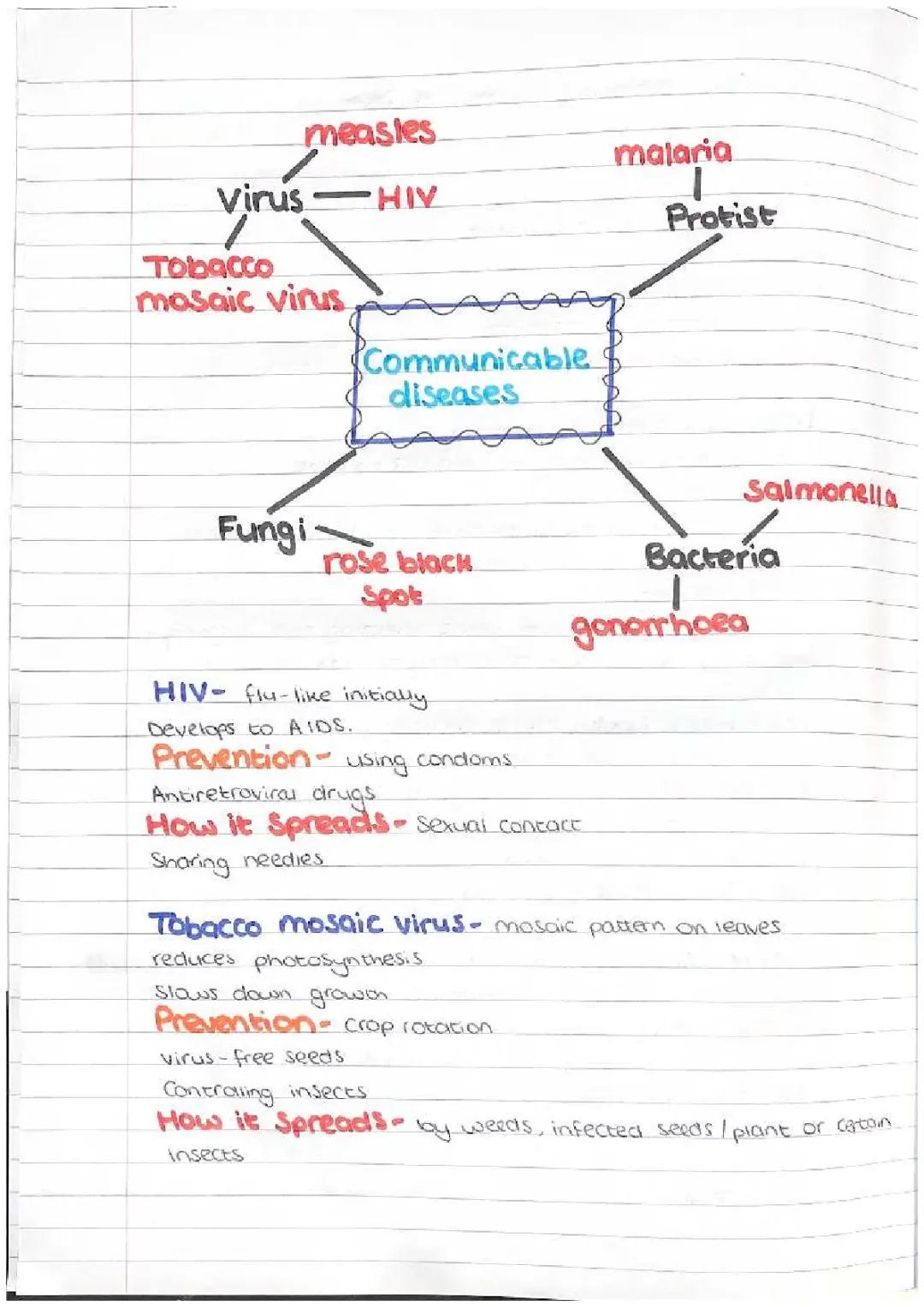 Communicable diseases
