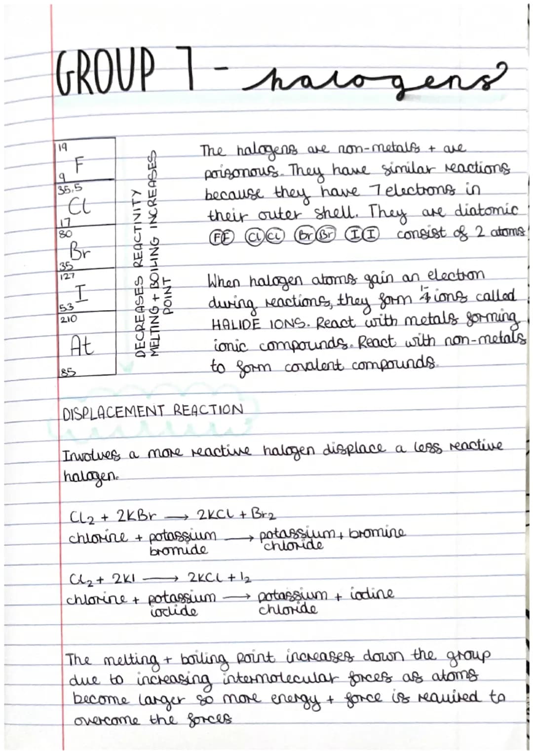 GROUP O- noble gases
They are colourless, urreactive gases which
have full outer shells, which makes them.
very stable. They are colourless 