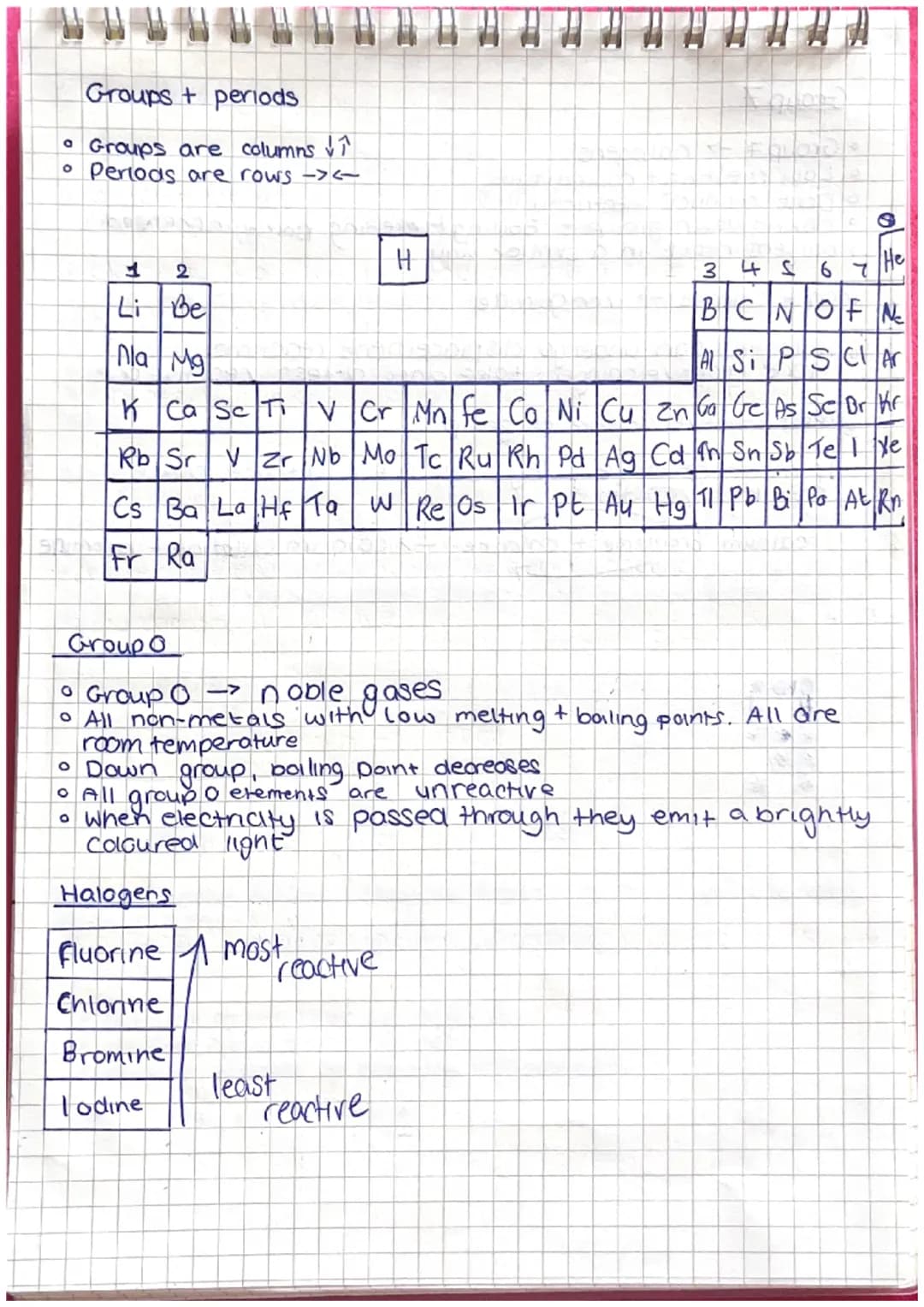 Science Revision
Elements and atoms.
an element is a substance in which is made up of
only one type of atom
• elements are found on the peri