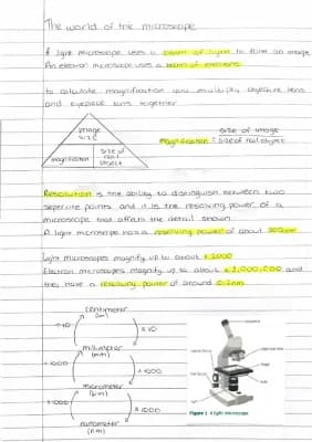 Know B1.1 The World Of The Microscope thumbnail