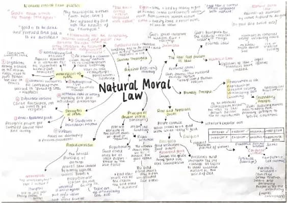 Know natural moral law mindmap  thumbnail