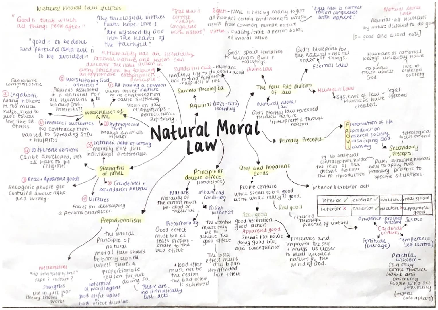 Natural moral law quotes
Good is that which
all things seek after"
"good is to be done
and persued and evil is
Canignore
common sense
mm
to 