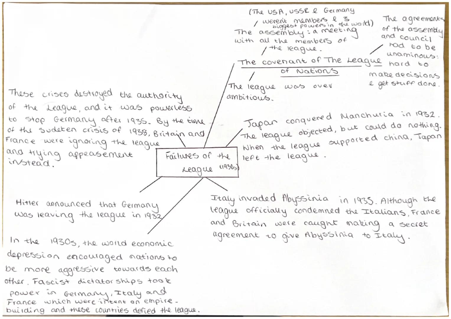 These crises destroyed the authority
of the League, and it was powerless
to stop Germany after 1935. By the time
of the Sudeten crisis of 19