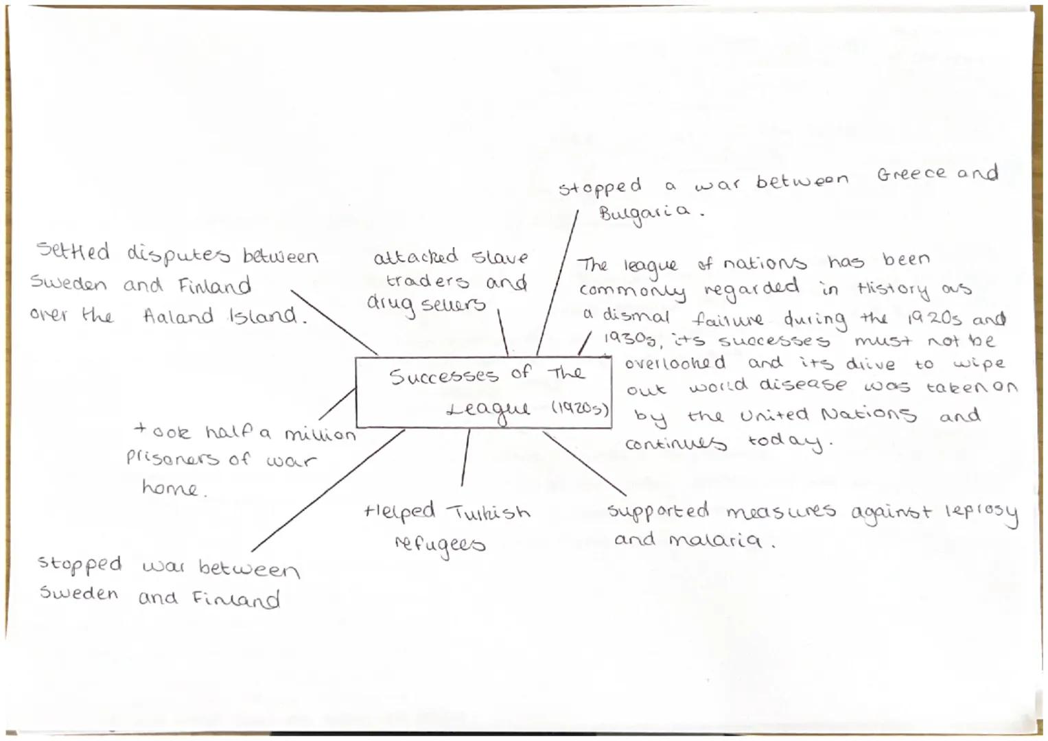 These crises destroyed the authority
of the League, and it was powerless
to stop Germany after 1935. By the time
of the Sudeten crisis of 19