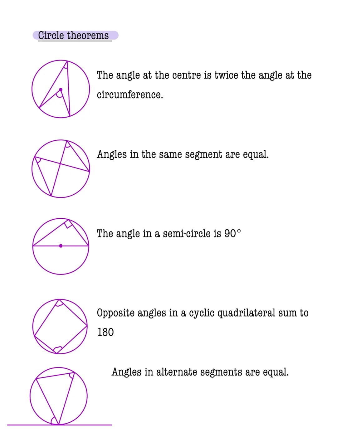 Circle theorems